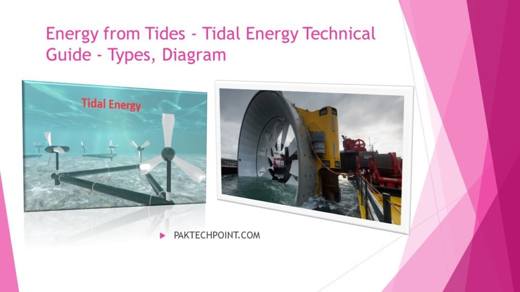 Energy from Tides - Tidal Energy Technical Guide - Types, Diagram