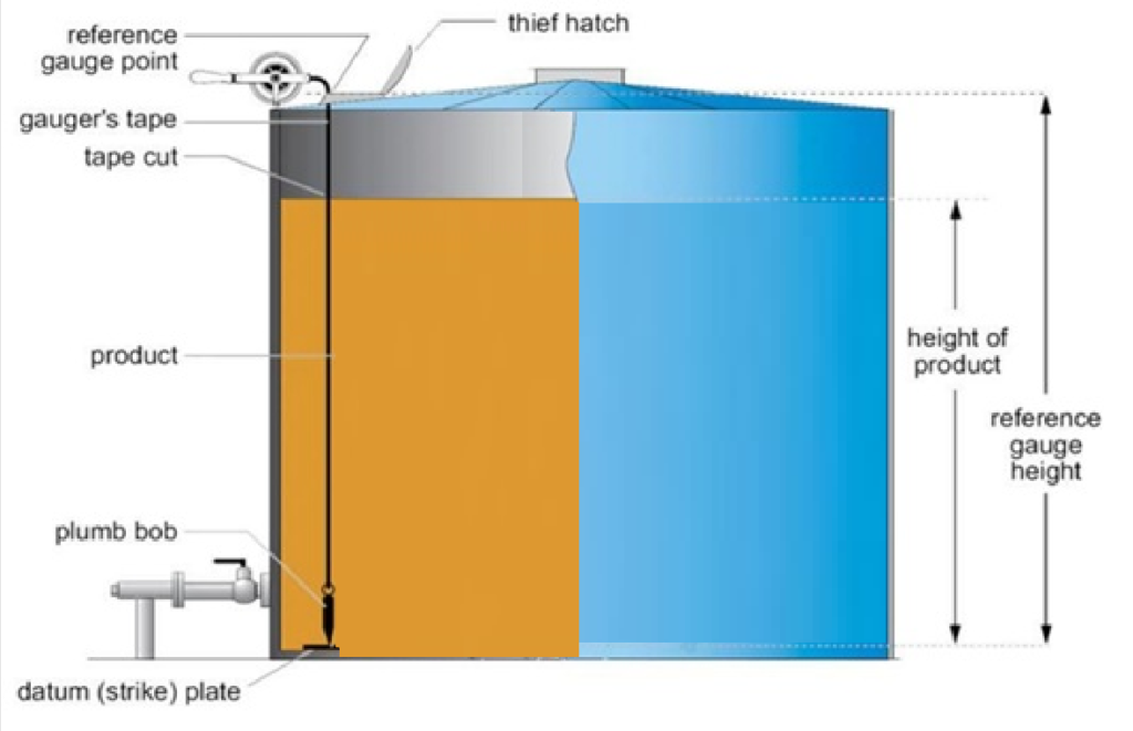 Direct and Indirect Level Measurement