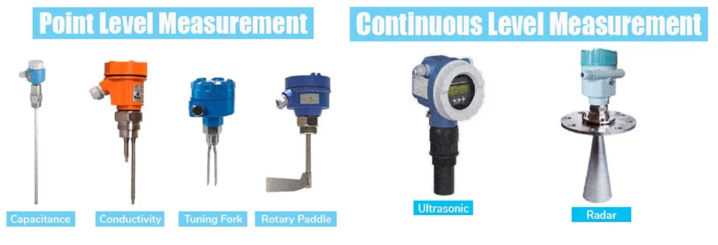 What is Level Measurement?