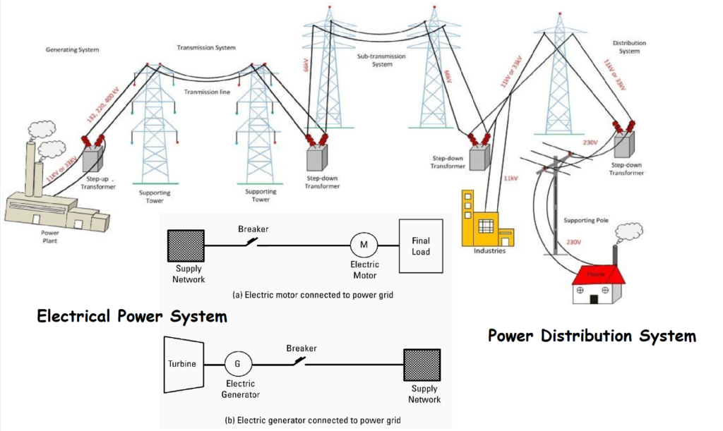 Electrical Power System What is it? Complete Technical Guide