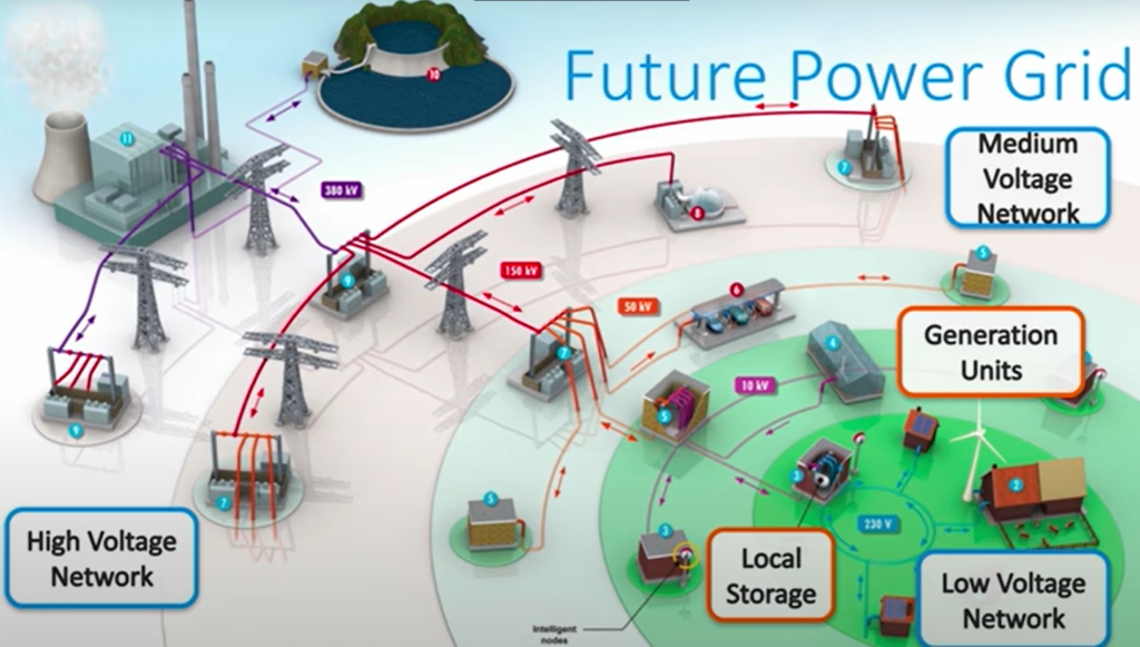 Electrical Power System What is it? Complete Technical Guide