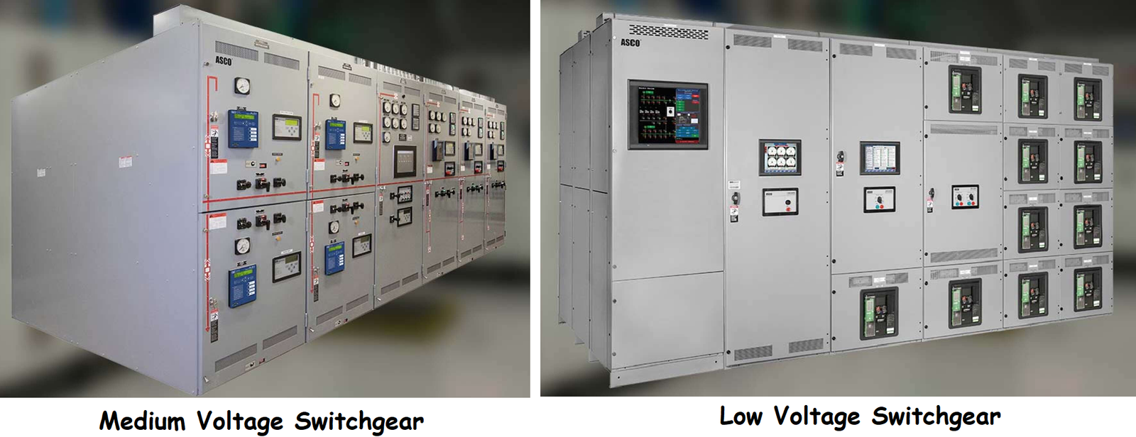 Switch Gear Riser Switchgear What It Is? Functions | Components | Working Principle ...
