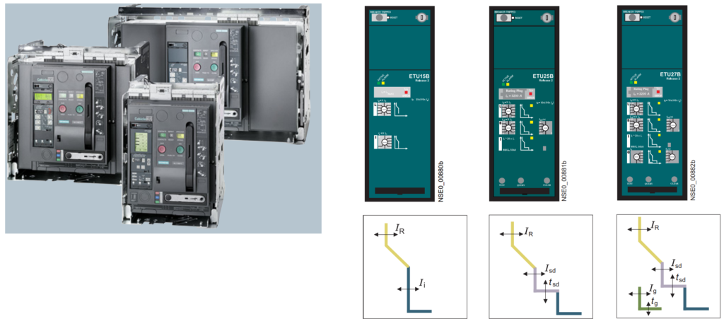 Functions of Air Circuit Breakers: