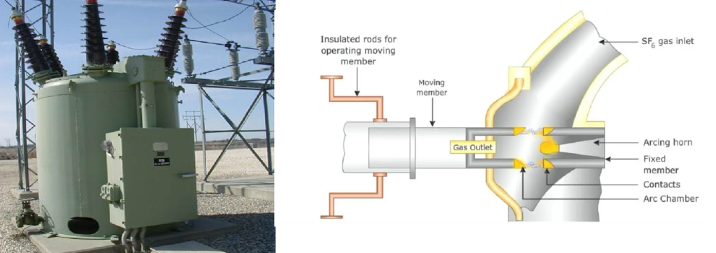 Interrupter Unit of sf6 circuit breaker