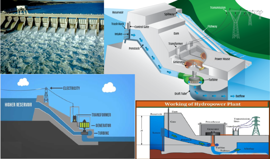 Hydropower Energy