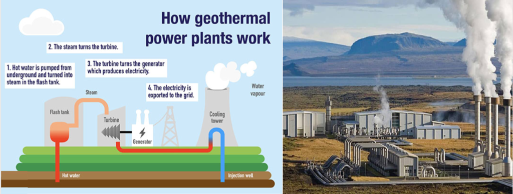 4. Geothermal Energy: Unleashing Earth's Heat