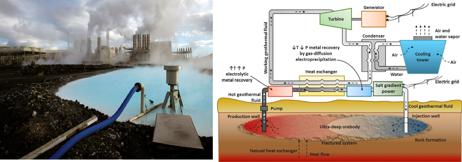 Geothermal Energy Full Guide - Types, Examples, Diagram, Pros And Cons