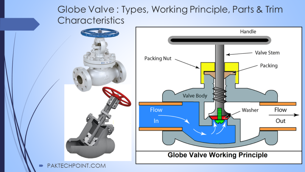 Globe Valve : Types, Working Principle, Parts & Trim Characteristics