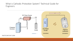 What is Cathodic Protection System? Technical Guide for Engineers