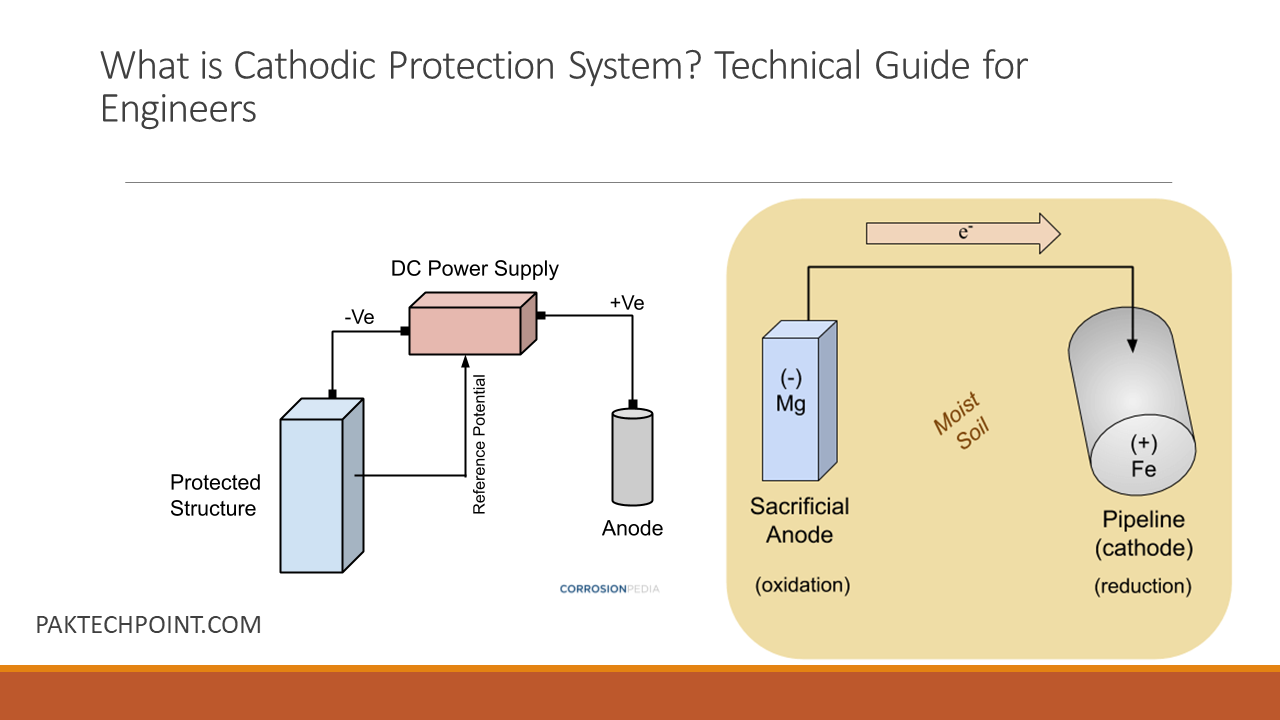 What Is Cathodic Protection System? Technical Guide For Engineers ...