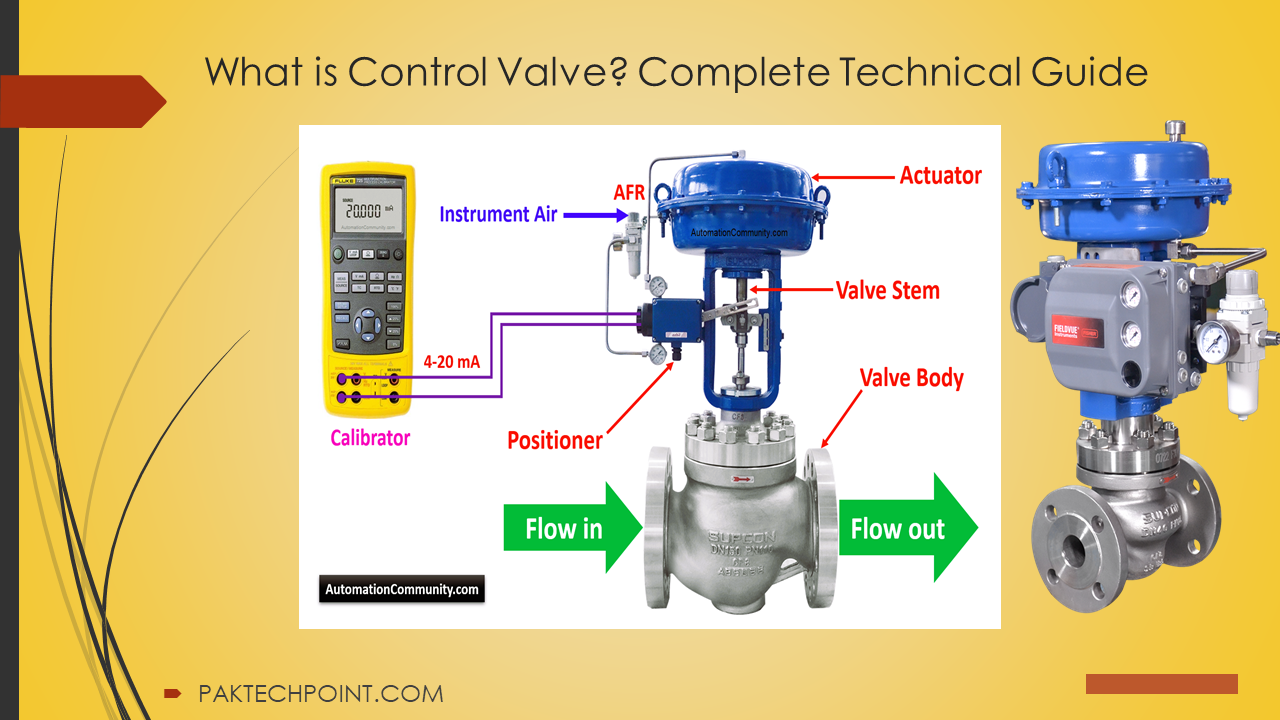 What Is Control Valve? Complete Technical Guide