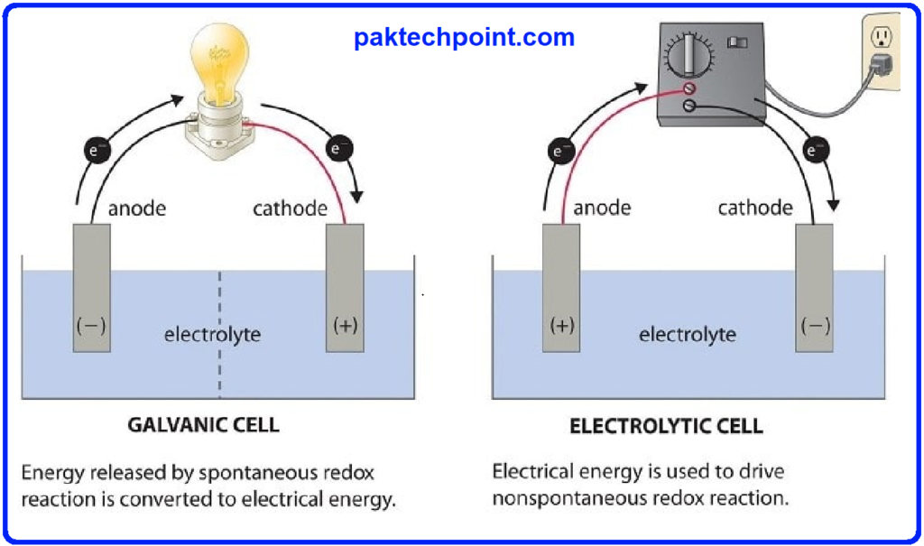 What are Electrochemical Cells? Types, Basic Working, Diagram