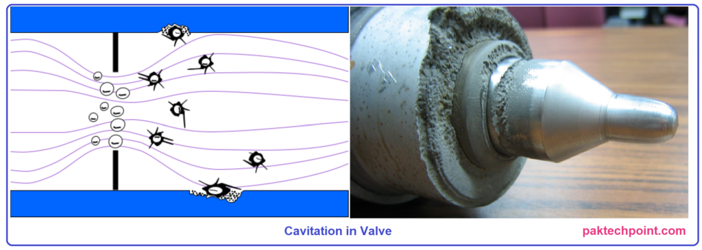 Cavitation in Valve