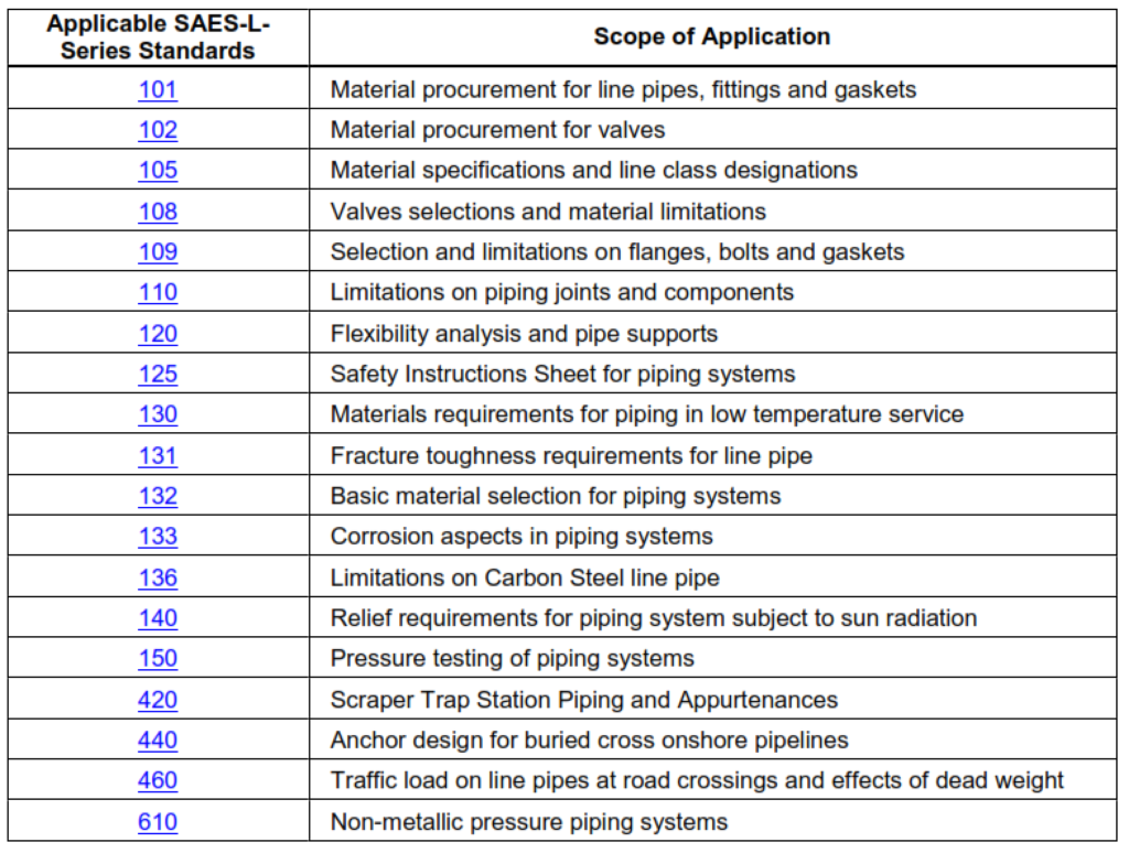 Table 3 - Other Applicable L-Series Engineering Standards for Pressure Piping System 