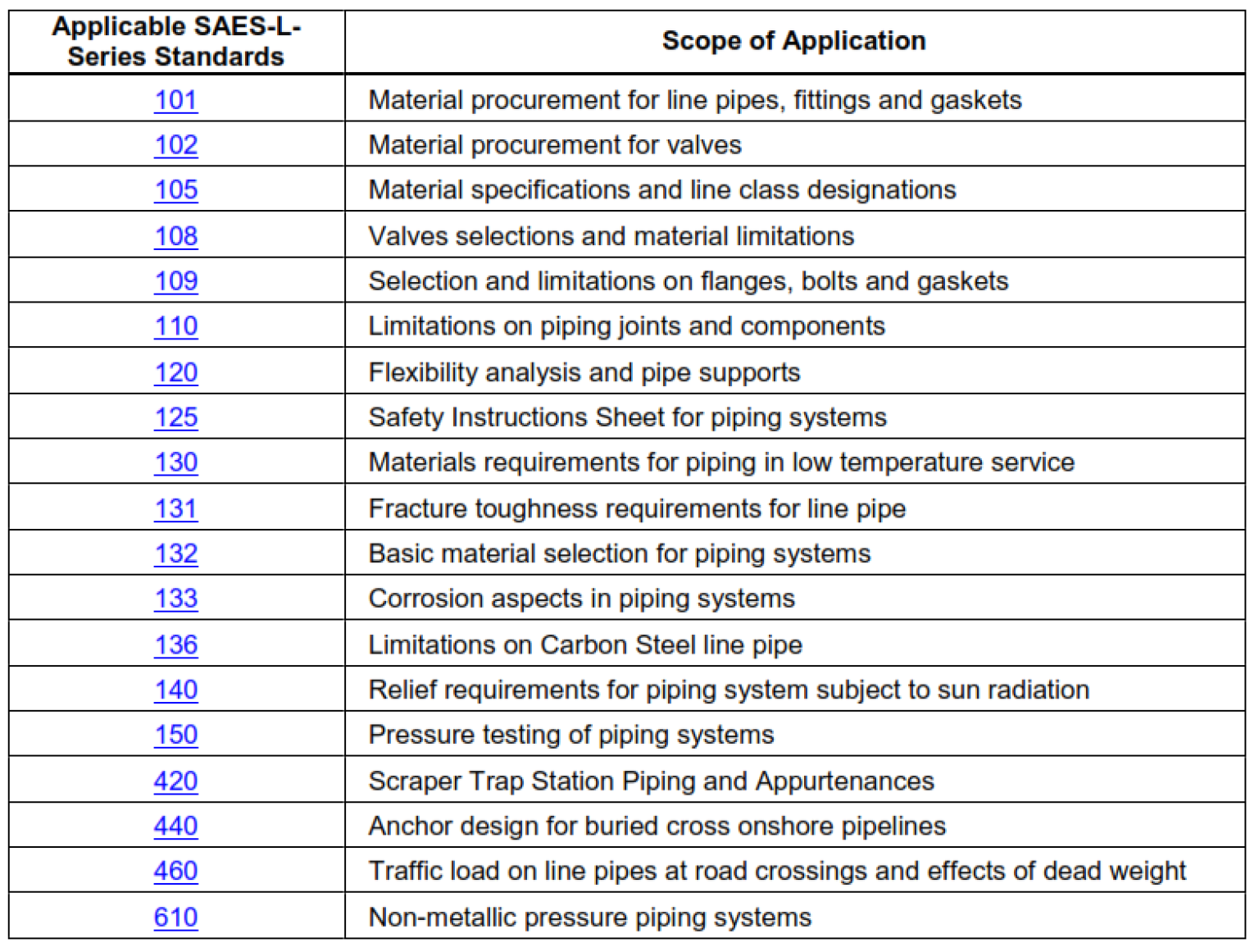 Pressure Piping System Codes and Standards – PAKTECHPOINT