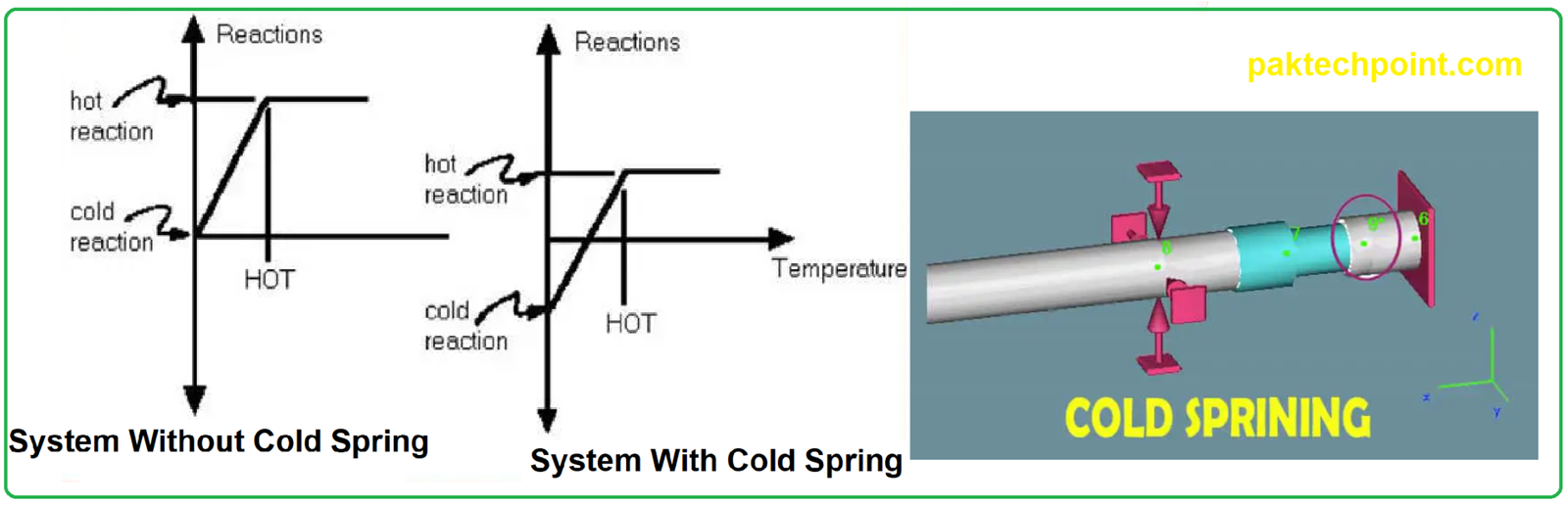 What is Cold Spring in Piping? Cold Springing and Expansion Joints ...