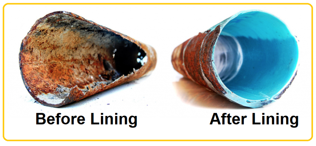 What is Pipe Lining?