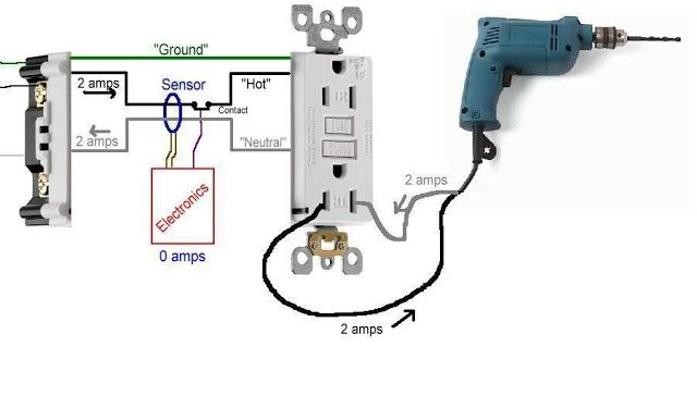 Working Example of GFCI