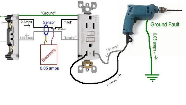 Working Example of GFCI