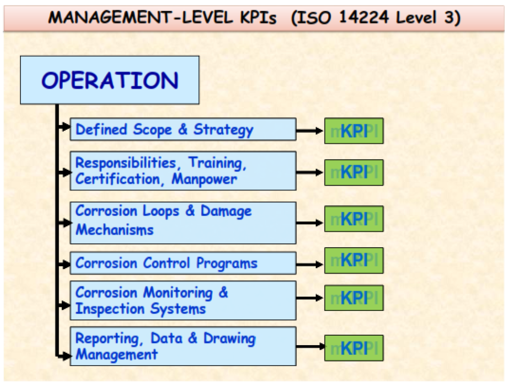 Understanding Corrosion Management Program (CMP) Requirements