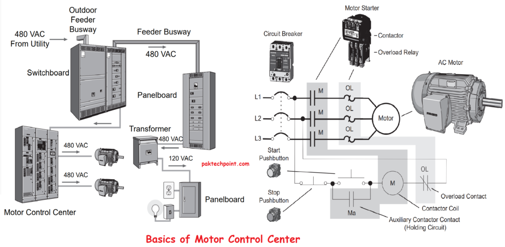 Basics of MCC Motor Control Center