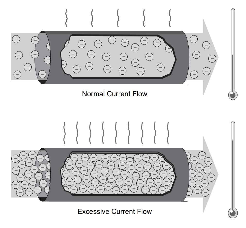 Overcurrent Protection - Why we Need for Circuit Protection?