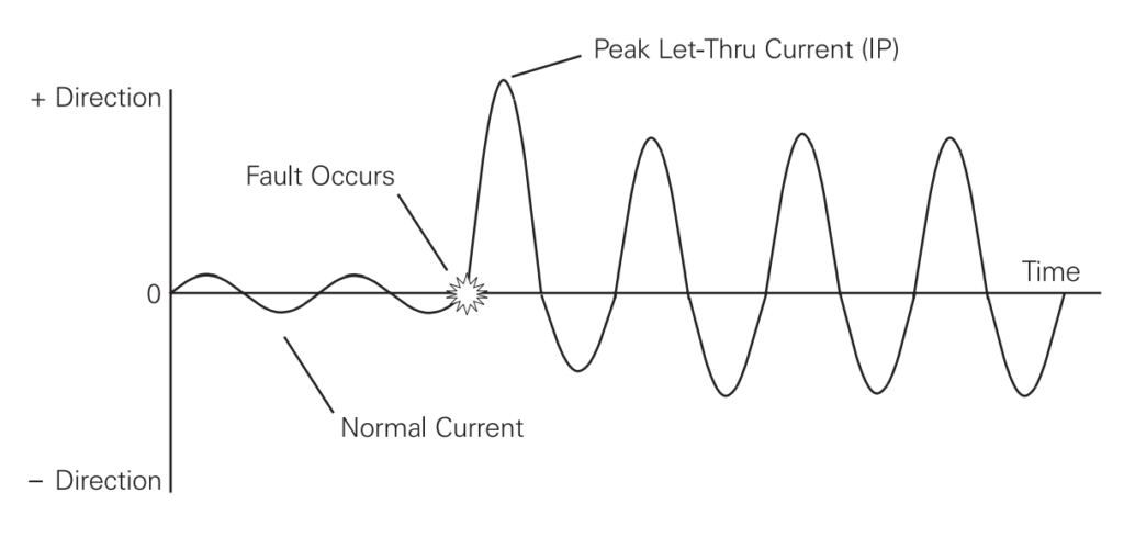 Short-Circuit Current on Unprotected Electrical Circuits