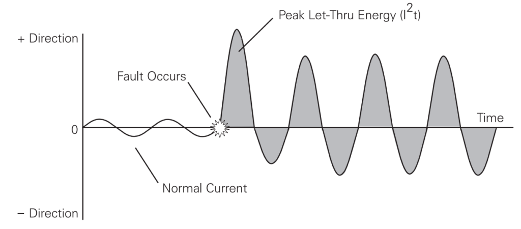 Short-Circuit Current on Unprotected Electrical Circuits