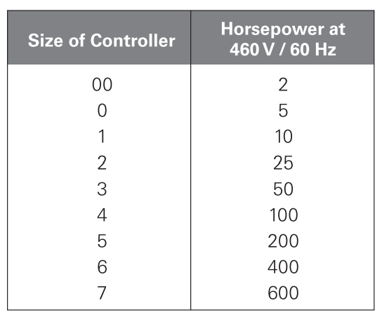 Full-voltage starters