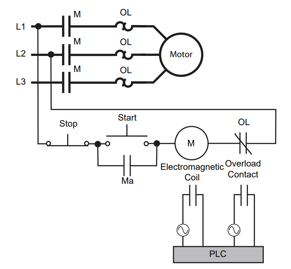 Challenges with Traditional MCCs: