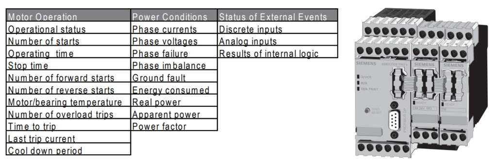 Examples of Information Communication in Smart MCCs: