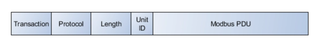 TCP/IP