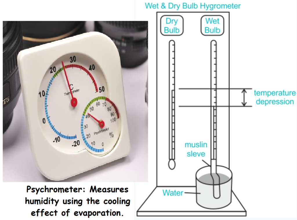 2. Psychrometer: Measures humidity using the cooling effect of evaporation.