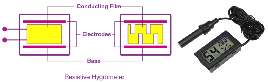 1. Electrical Hygrometers: Sensing Resistance Changes