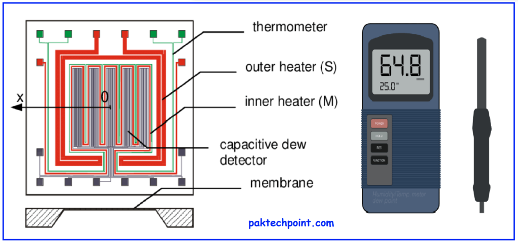 4. Dew Point Hygrometer: Determines humidity by detecting the temperature at which dew forms.