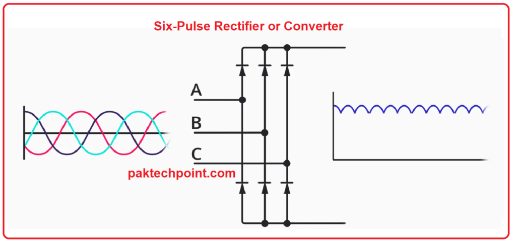 6 pulse dc rectifier or converter