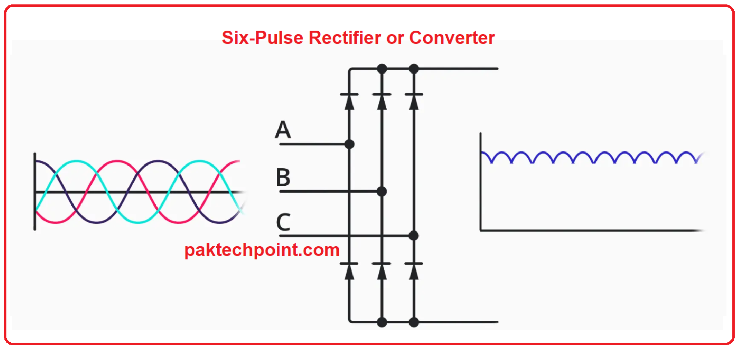 What is Variable Frequency Drive (VFD)? Types, Working, Components ...