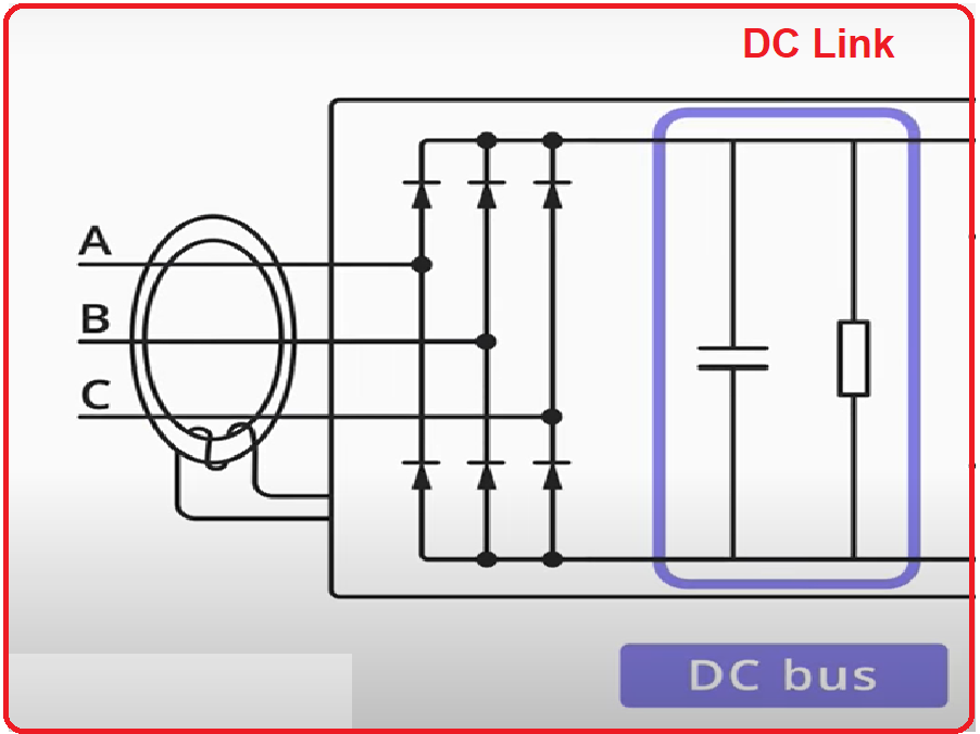 Intermediat Circuit or DC Link