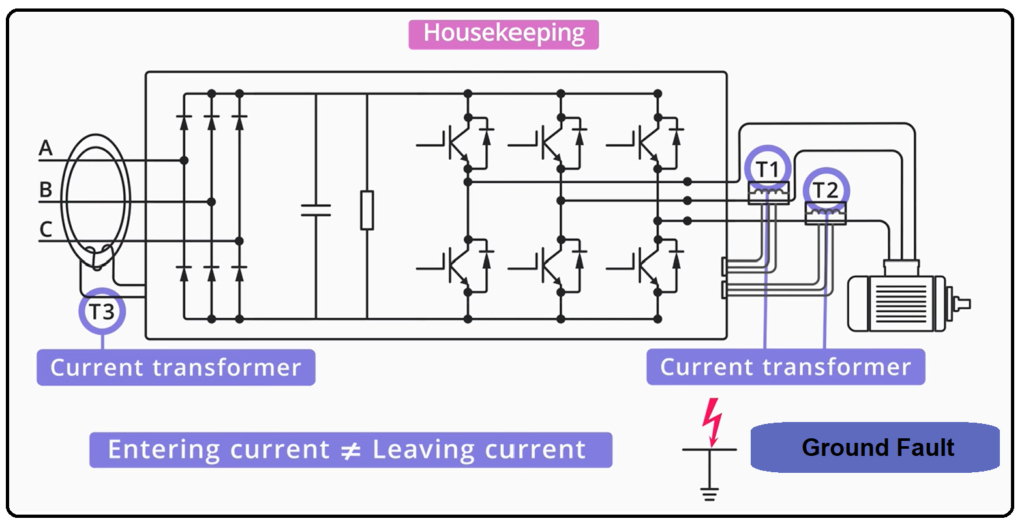 VFD Components: