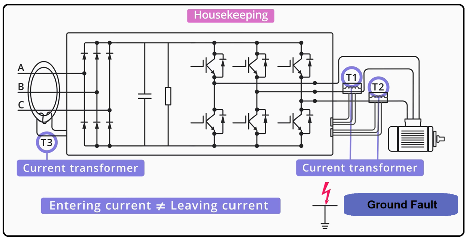 What is Variable Frequency Drive (VFD)? Types, Working, Components ...
