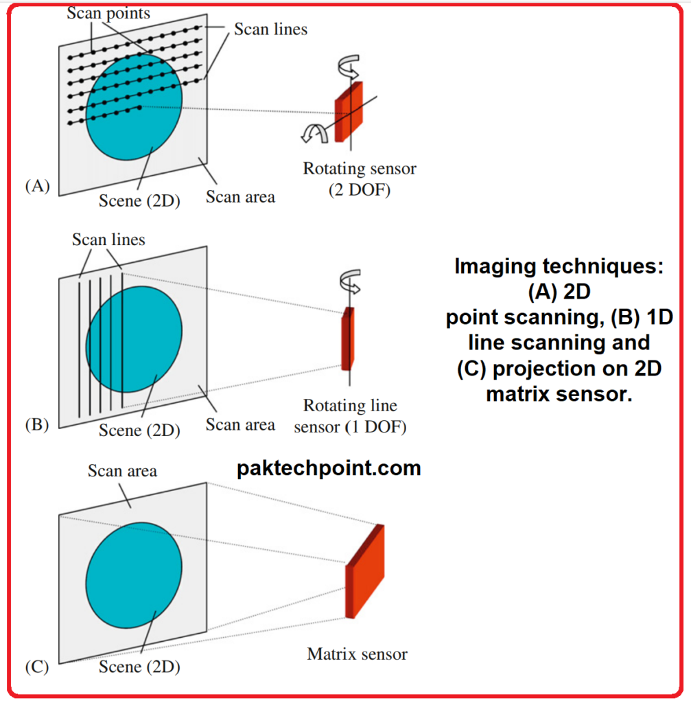 optical imaging