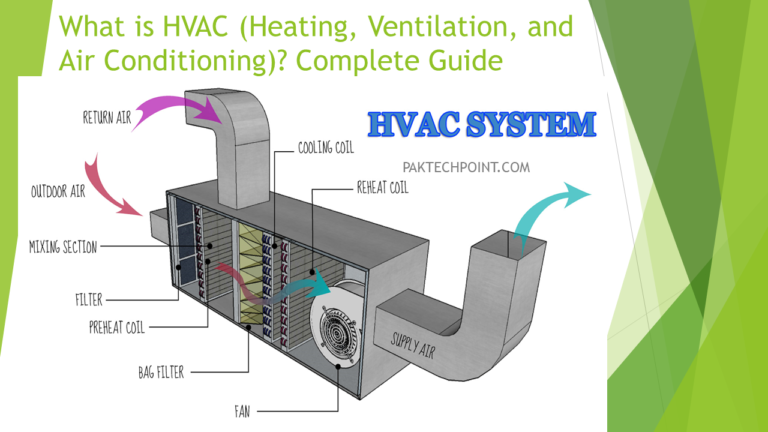 What is HVAC (Heating, Ventilation, and Air Conditioning)? Complete ...