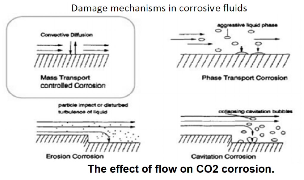 The effect of flow on CO2 corrosion