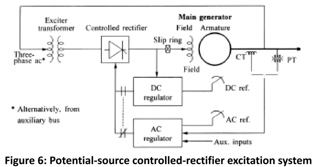 Potential source for controlled rectifier