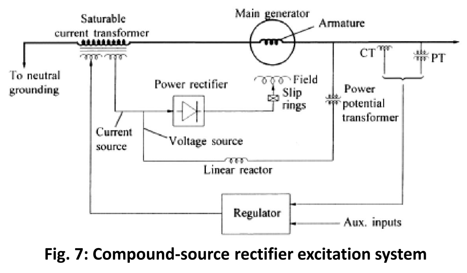 Excitation System Complete Guide: Types, Components, Diagram – PAKTECHPOINT