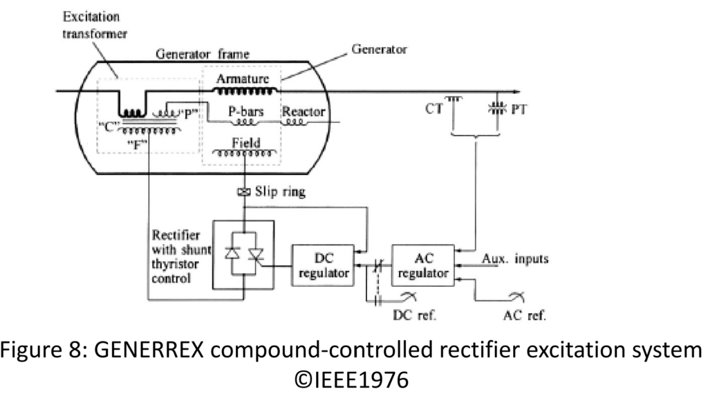 Compound-controlled rectifier system: