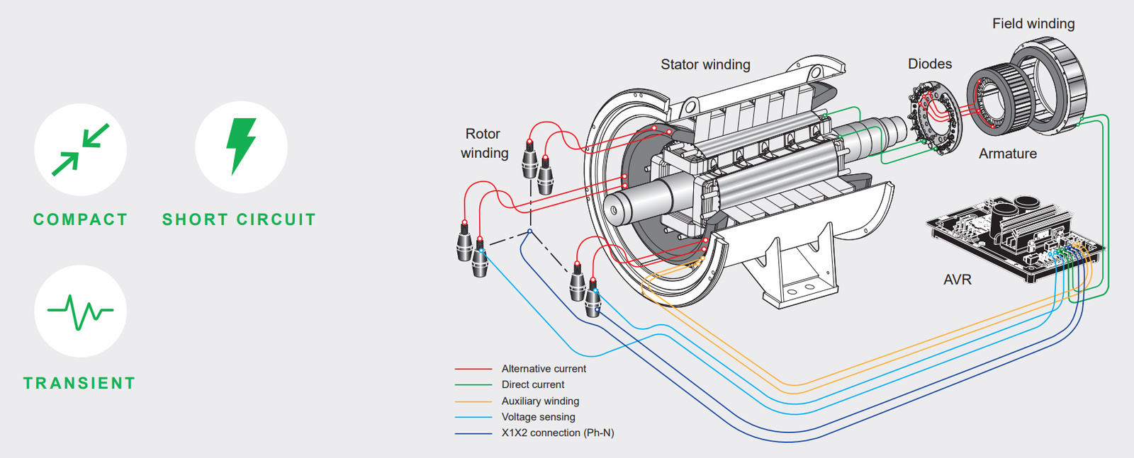 What is Exciter in Generator? [PDF] – PAKTECHPOINT
