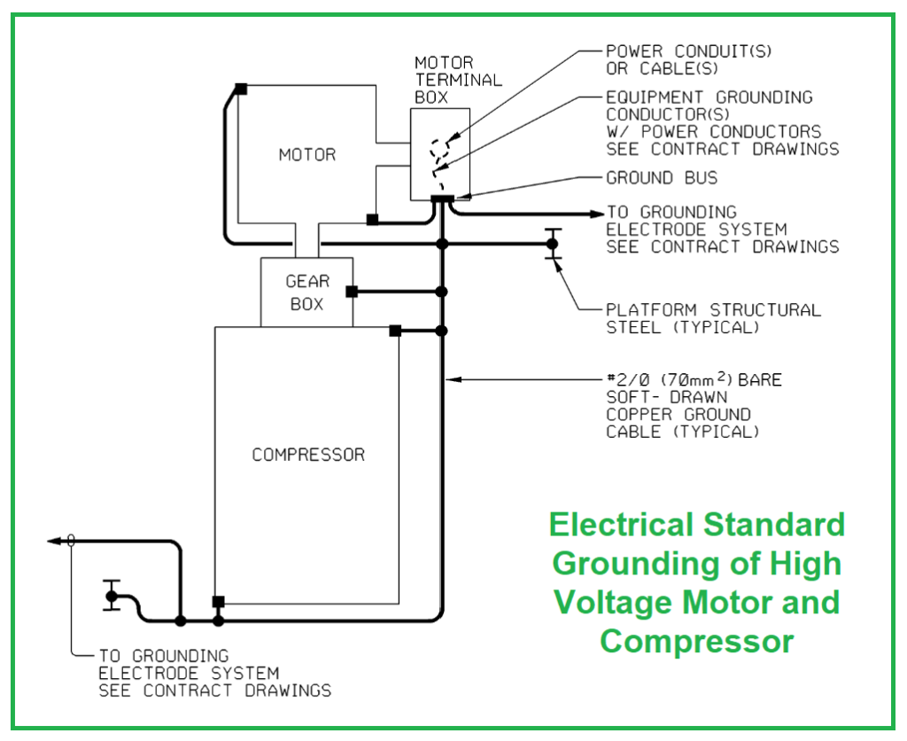 ELECTRICAL STANDARD GROUNDING - HIGH VOLTAGE MOTOR AND COMPRESSOR