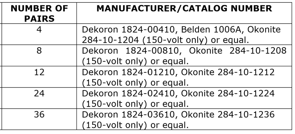 Thermocouple Extension Cable Type 5