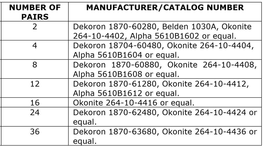 Low Voltage Instrument Cable Type 3